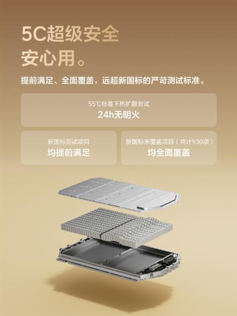 续航720公里！李想：理想i6搭载全新5C磷酸铁锂电池 像开油车一样没有续航焦虑(图2)