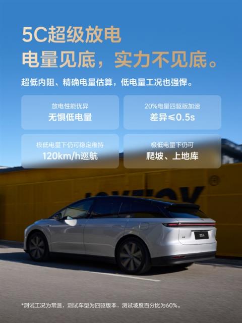 续航720公里！李想：理想i6搭载全新5C磷酸铁锂电池 像开油车一样没有续航焦虑(图5)