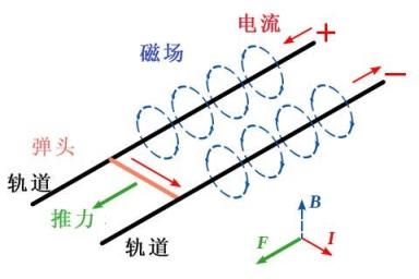 福建舰上的弹射起步 可能比我们想的还猛(图12)