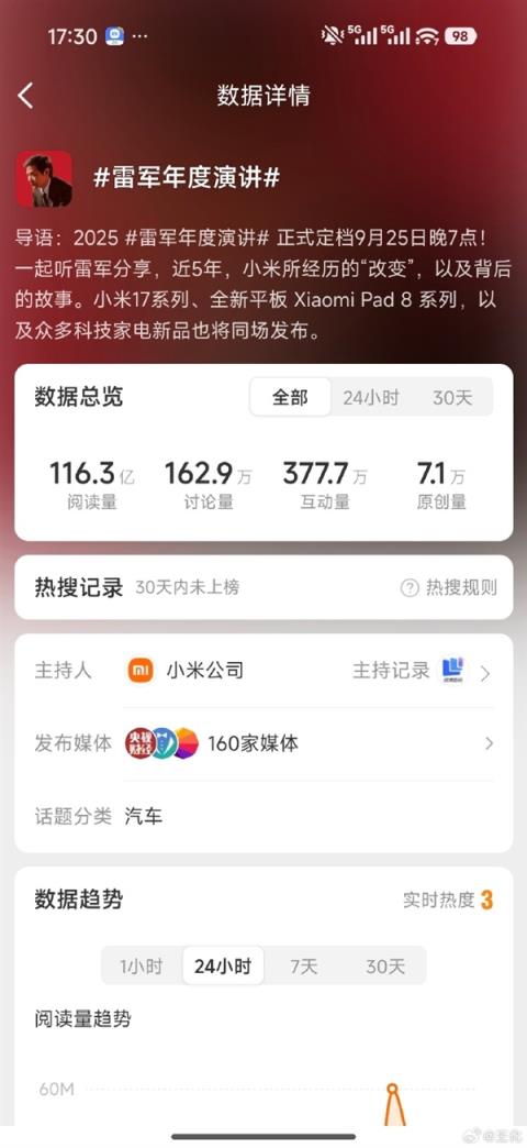 阅读量过百亿！小米王化回应“雷军年度演讲”微博话题(图1)