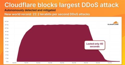 史上最大DDoS攻击！峰值达创纪录22.2Tbps：每秒106亿个数据包(图1)