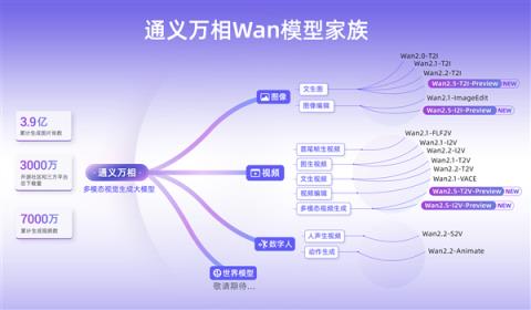 免费生成10秒高清视频！通义App接入通义万相2.5(图2)
