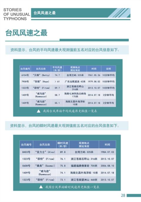 台风“桦加沙”来袭！官方辟谣：广东汽车被五花大绑是AI合成(图2)