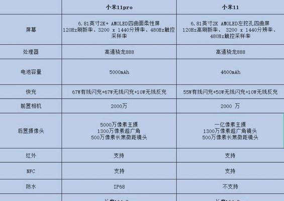 小米11如何控制能耗电？能耗电控制方法是什么？