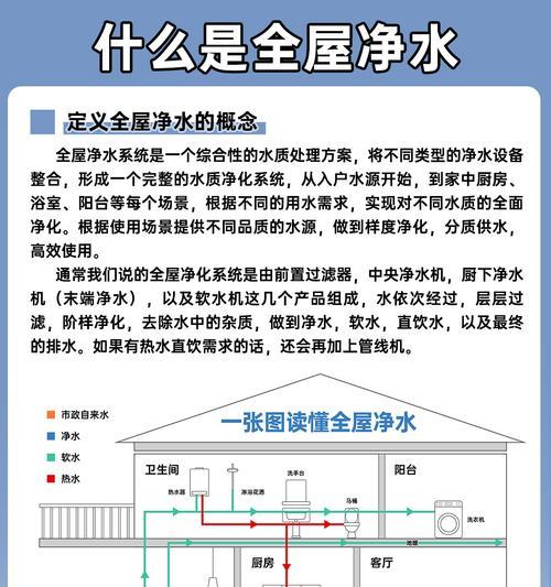净化板怎么安装热水器图解？安装步骤有哪些？