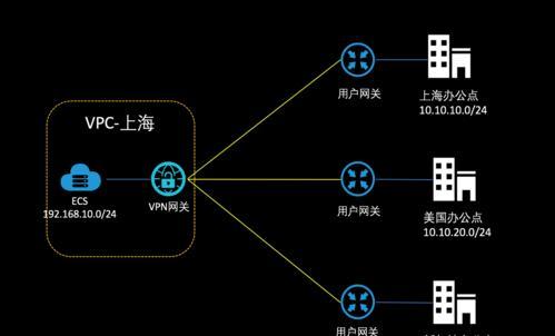 云端接口对接时出现网关错误的原因是什么？