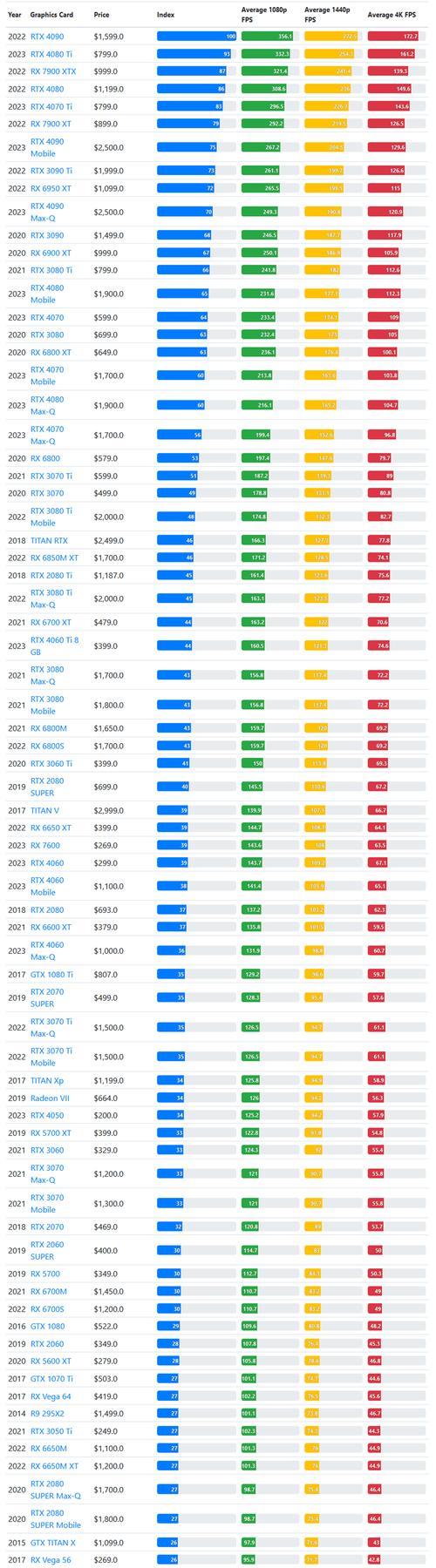 笔记本和台式机显卡天梯图的对比？看懂这些天梯图