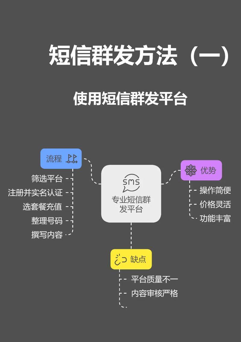 如何利用个人微信群发消息？教你轻松实现批量发送