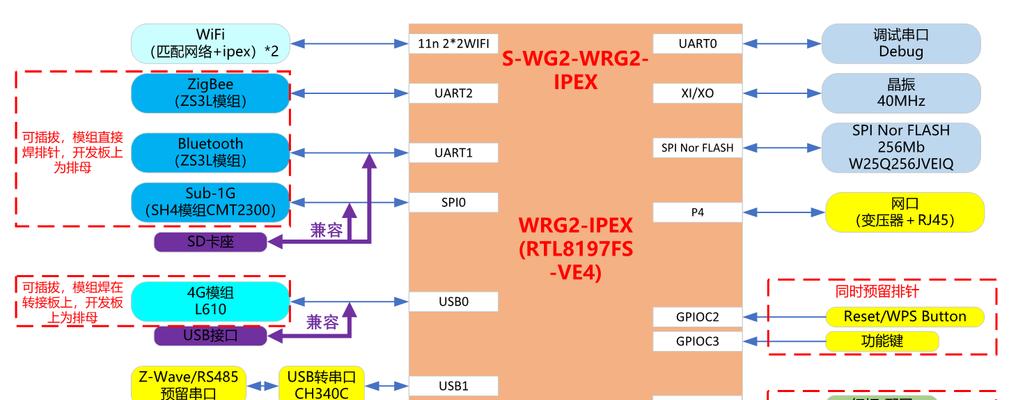 网关添加zigbee设备的步骤是什么？