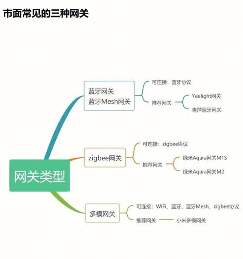 中枢网关提醒设置方法是什么？设置提醒有哪些步骤？