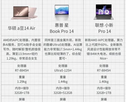 如何查看电脑的配置和型号？轻松掌握电脑参数查询技巧