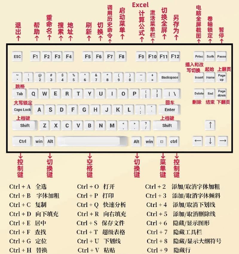 轻松掌握字母大小写转换的快捷键？打字效率提升必备技能