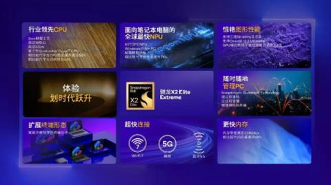 笔记本中最快NPU！骁龙X2Elite系列具有80TOPS顶级AI算力(图2)