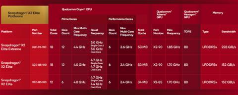 高通骁龙X2Elite发布：Arm兼容CPU首次跨越5GHz、能效秒杀任何x86(图21)