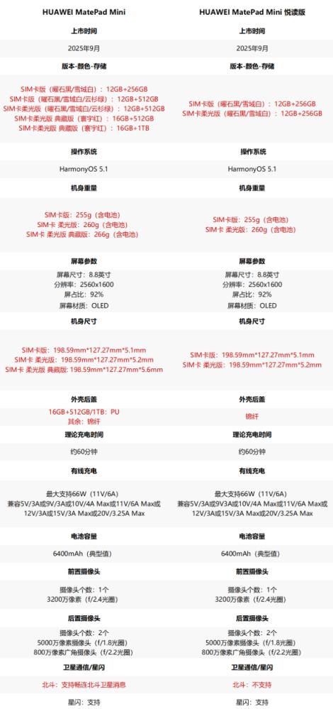 3299元起 华为MatePadmini悦读版开售 能打电话的小平板(图3)