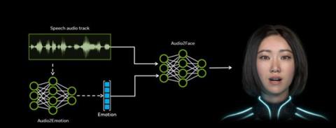 英伟达开源Audio2Face：AI实时生成面部动画 多语言口型精准同步(图2)