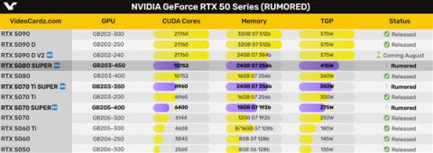 RYX50Super显存暴涨50% 内存涨价终将影响到显卡(图1)