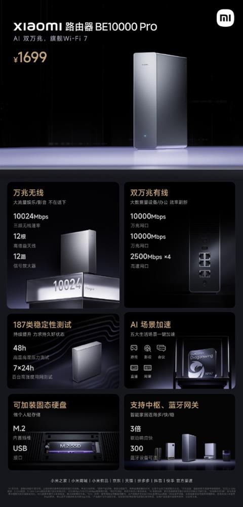 1699元 小米路由器BE10000Pro发布：三频万兆无线 可装SSD当网盘