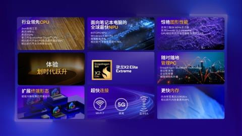 高通发力PC领域！骁龙X2Elite系列来了：Windows处理器标杆(图2)