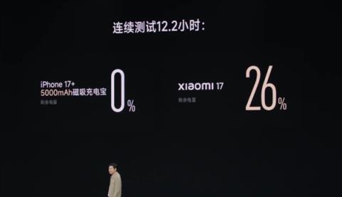 雷军：小米17是“小尺寸续航之王” 电量几乎是iPhone17两倍(图2)