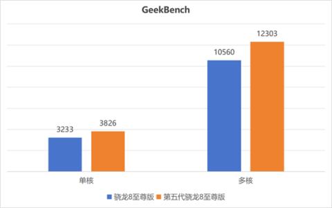 跑分超450万！第五代骁龙8至尊版实测：性能激进(图4)
