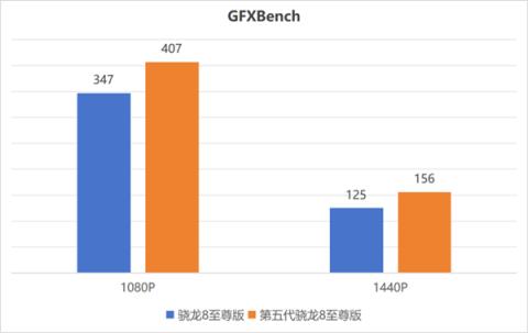 跑分超450万！第五代骁龙8至尊版实测：性能激进(图9)