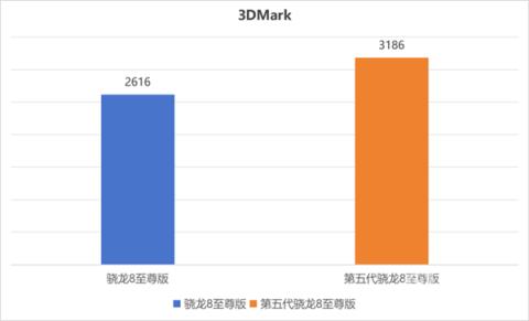 跑分超450万！第五代骁龙8至尊版实测：性能激进(图11)