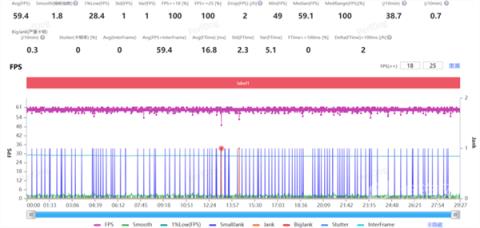 跑分超450万！第五代骁龙8至尊版实测：性能激进(图21)