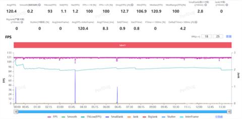 跑分超450万！第五代骁龙8至尊版实测：性能激进(图27)
