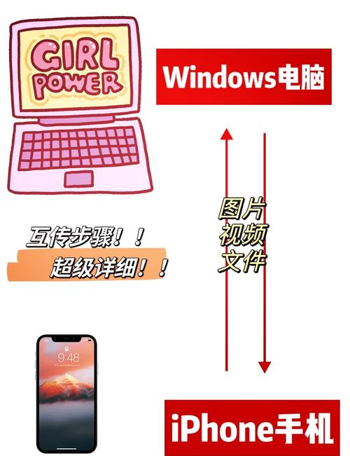 如何把照片传入电脑?有哪些简单方法?