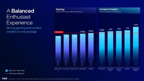 Intel劝你选酷睿Ultra200S：游戏性价比超锐龙9000！(图2)