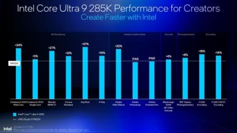 Intel劝你选酷睿Ultra200S：游戏性价比超锐龙9000！(图4)