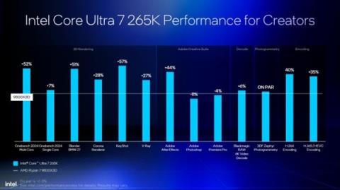 Intel劝你选酷睿Ultra200S：游戏性价比超锐龙9000！(图7)