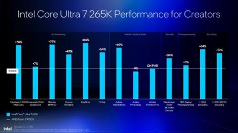 Intel劝你选酷睿Ultra200S：游戏性价比超锐龙9000！(图9)