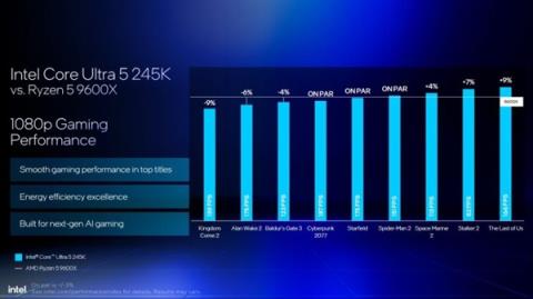 Intel劝你选酷睿Ultra200S：游戏性价比超锐龙9000！(图10)