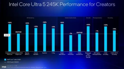 Intel劝你选酷睿Ultra200S：游戏性价比超锐龙9000！(图11)