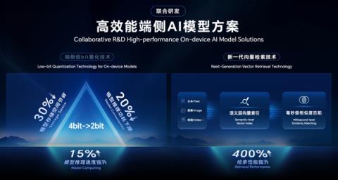 告别云端依赖：荣耀在端侧AI给出全球产业“第二选择”(图2)