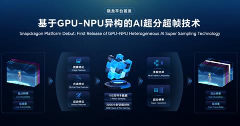 告别云端依赖：荣耀在端侧AI给出全球产业“第二选择”(图4)