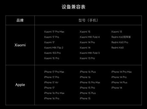 苹果不做小米做！小米金沙江磁吸充电宝卖断货：完美兼容iPhone17(图3)