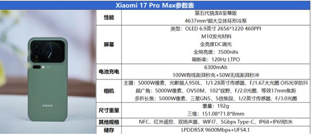终于等到小米首款小尺寸Pro！小米17Pro评测：5X长焦加持的不妥协小屏(图2)