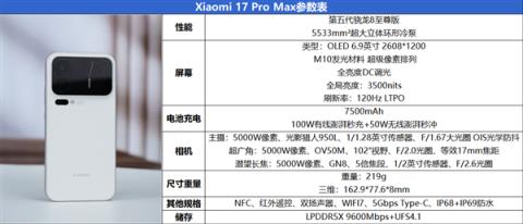 首发第五代骁龙8至尊版！小米17ProMax评测：五年高端之路的集大成者