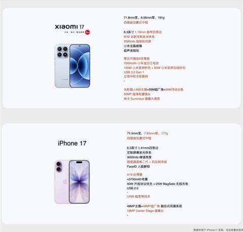 4499元起的小米17 到底是怎么对标iPhone17的(图10)