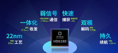 全新北斗三号短报文通信SoC芯片发布：国产基带 搜星更快(图2)
