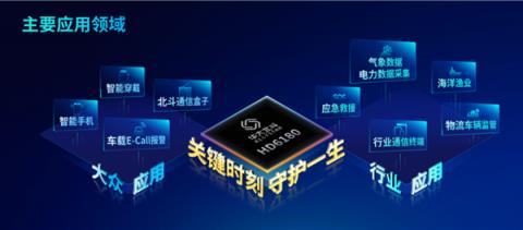 全新北斗三号短报文通信SoC芯片发布：国产基带 搜星更快(图3)