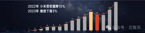 苹果、三星、华为如无法逾越的大山！雷军首次披露小米自研芯片心酸往事(图5)