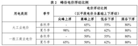 晚上充电白天卖 电车车主竟然可以靠充电挣钱(图3)