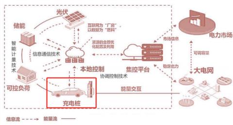 晚上充电白天卖 电车车主竟然可以靠充电挣钱(图11)