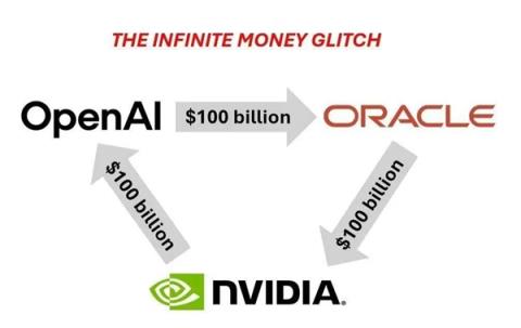 英伟达千亿美元投OpenAI 全是套路吗(图2)