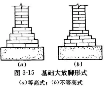 基础为什么回填？砖基础构造和施工要点