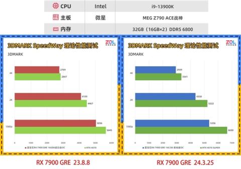 显卡驱动需要频繁更新吗：到底什么时候应该更新驱动(图3)